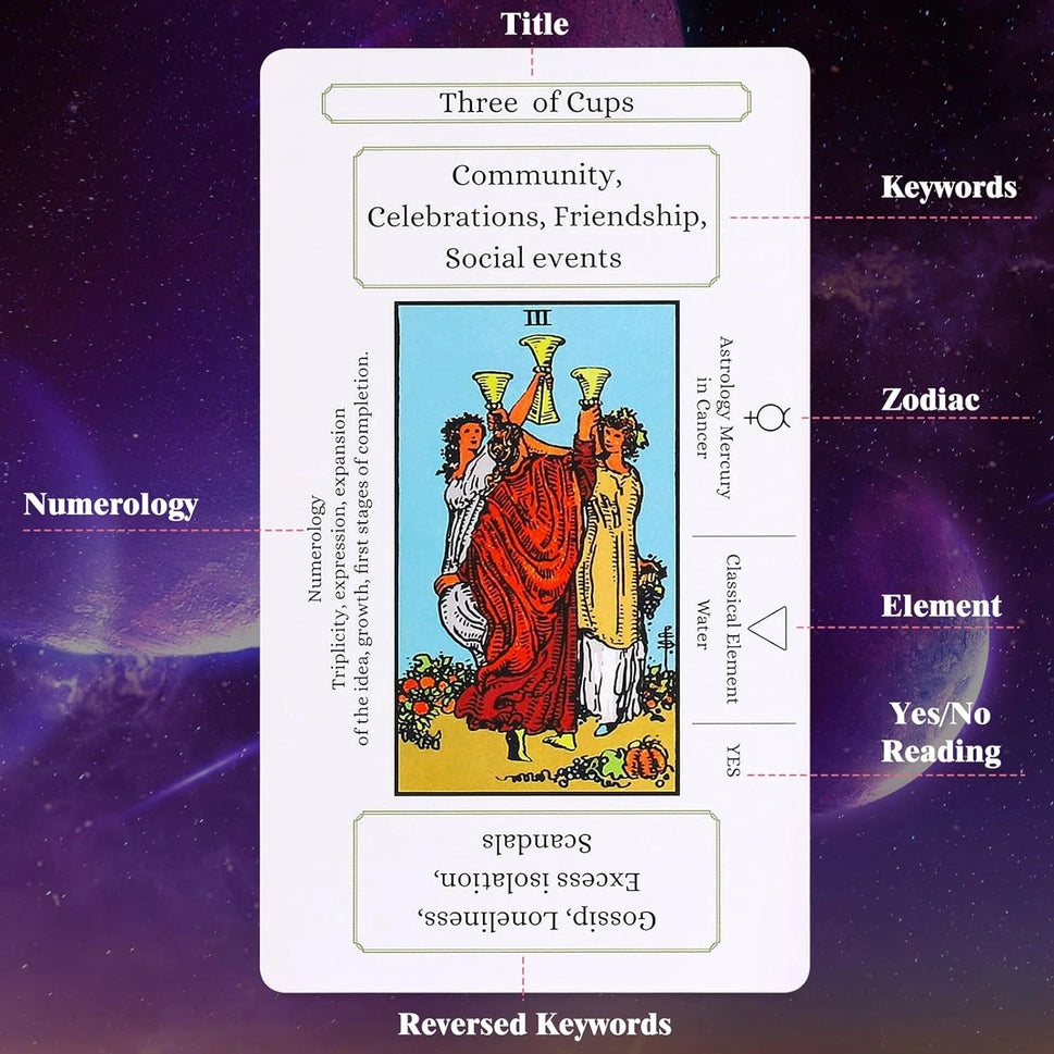 Best Beginners Tarot Cards with Guide and Meanings and Bag