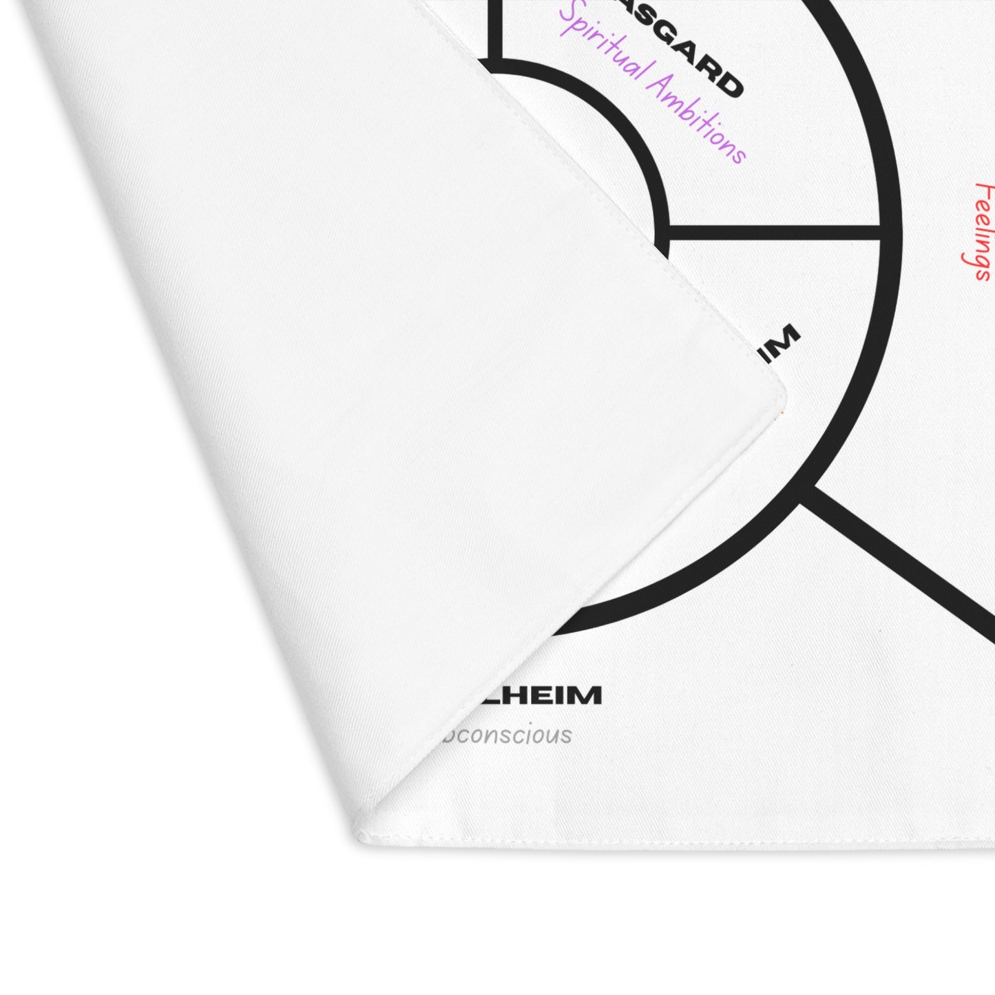 9 Realms Rune Casting Cloth