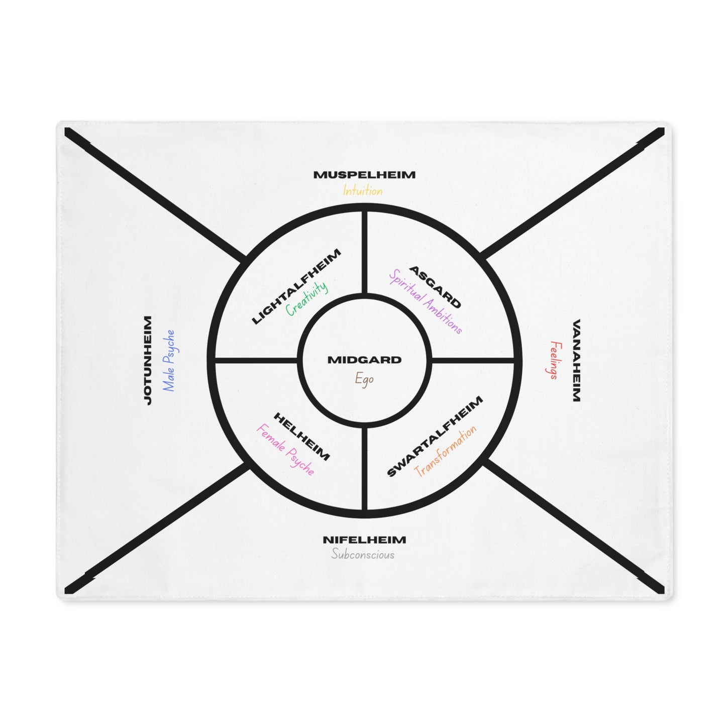 9 Realms Rune Casting Cloth