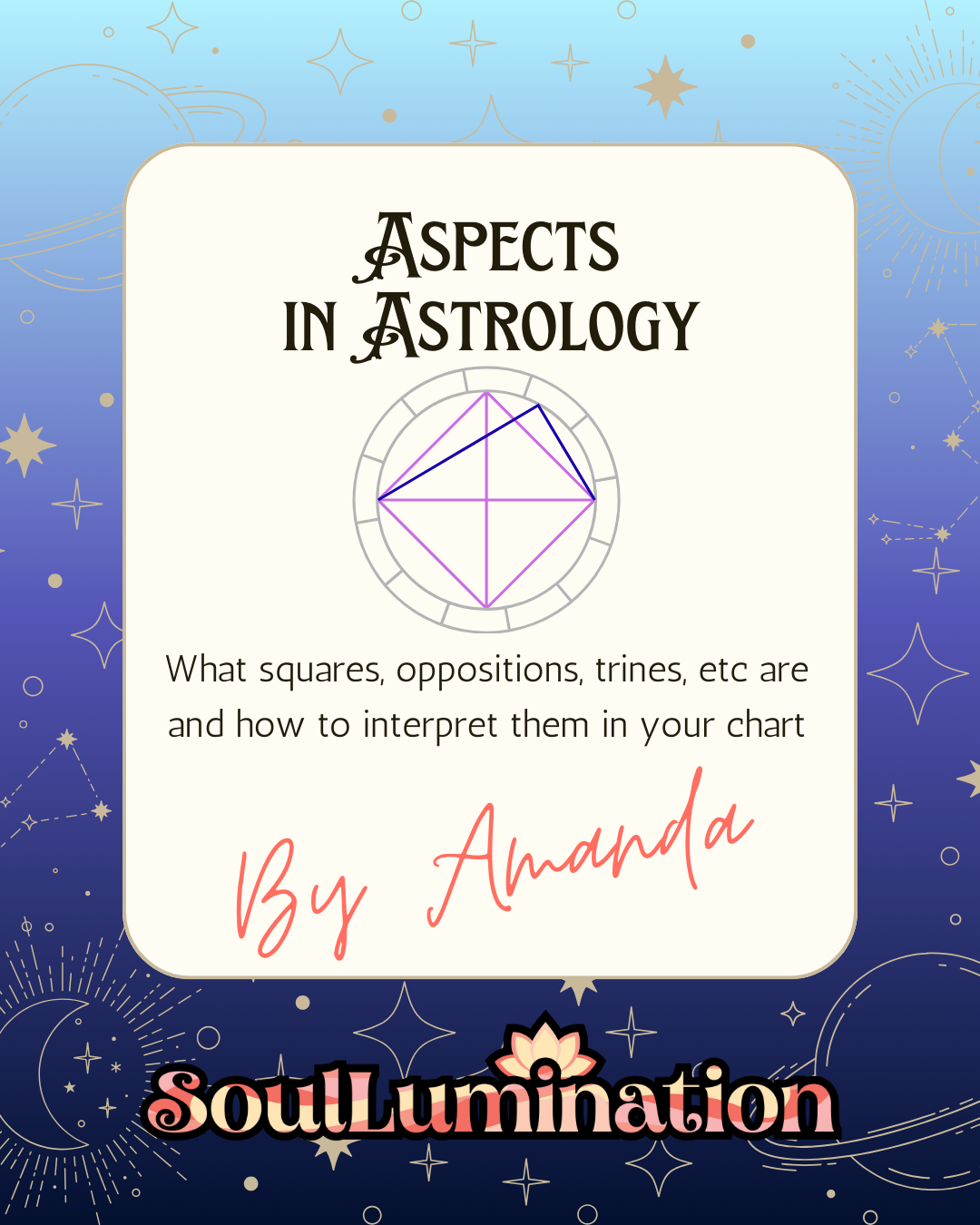 Aspects in Astrology